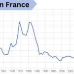 Inflation France