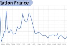 Inflation France