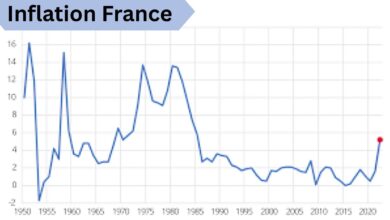 Inflation France
