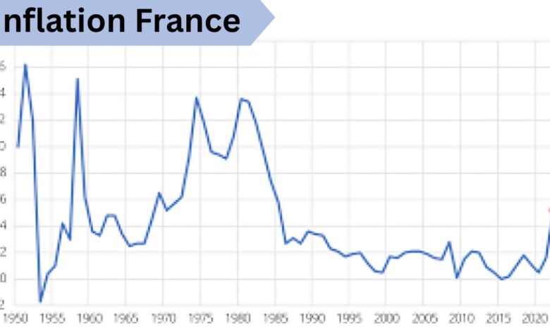 Inflation France